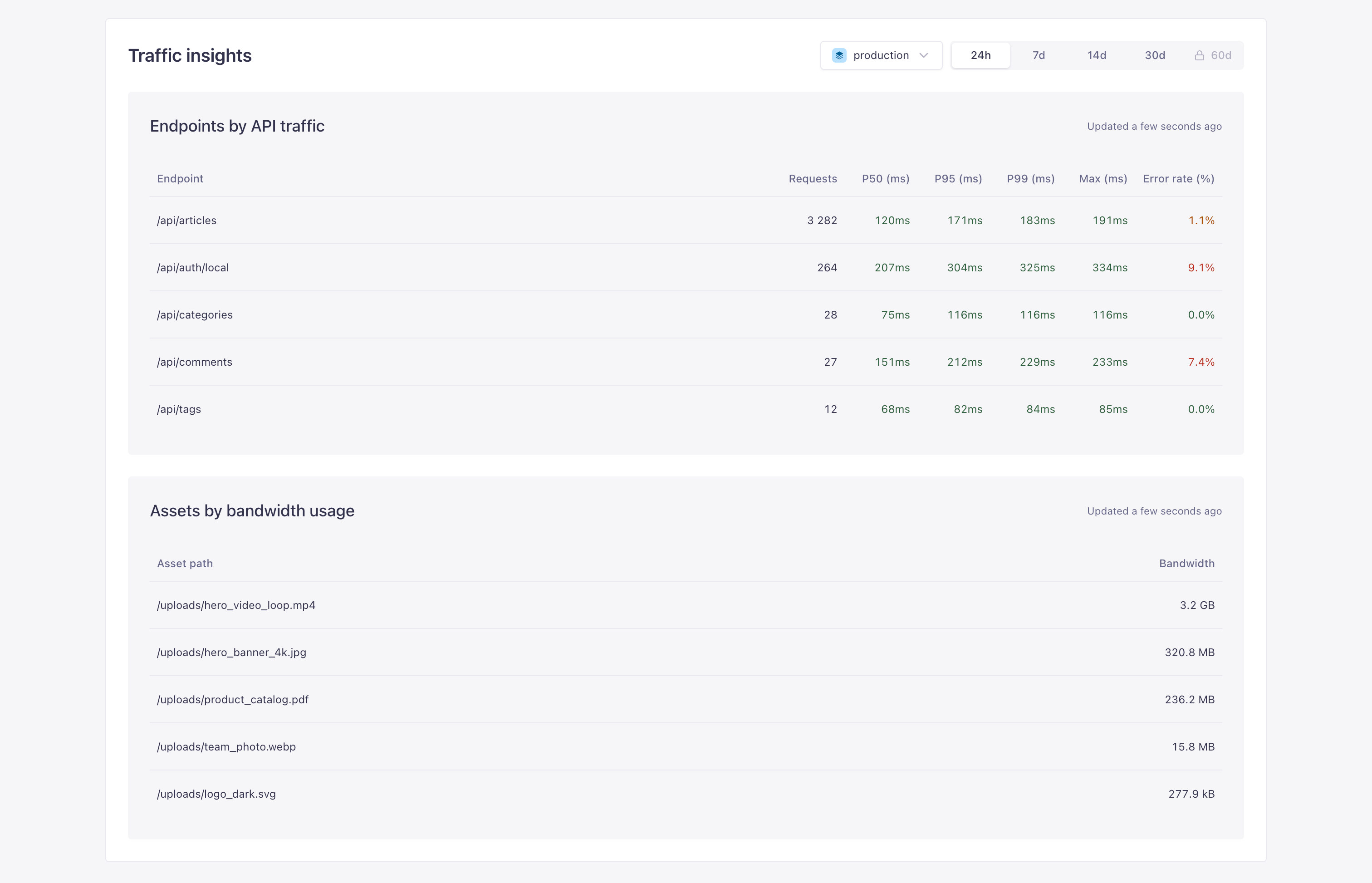 Observability: Traffic insights