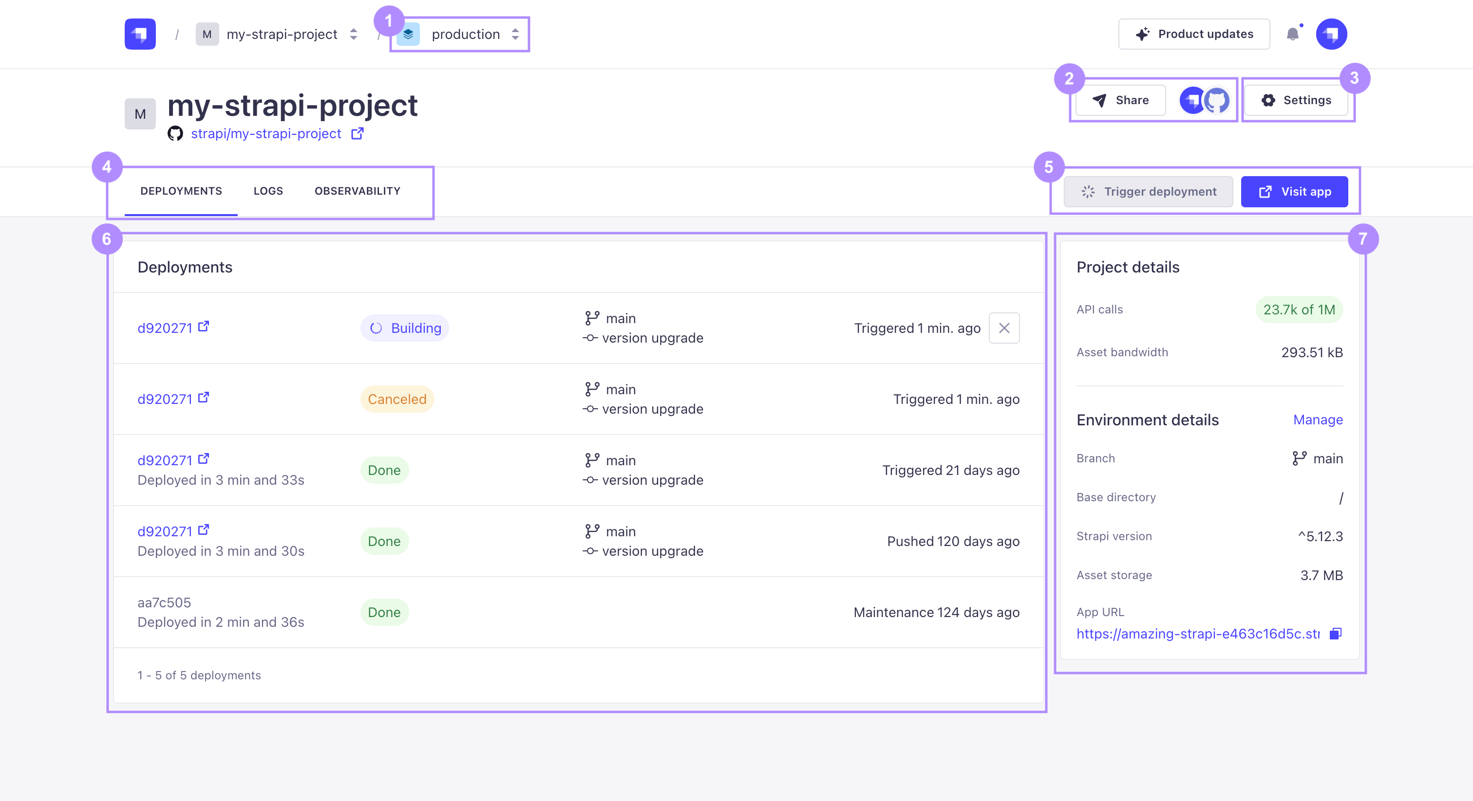 Project overview